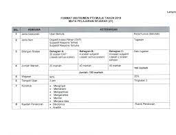 Contoh pidato bahasa melayu ringkas cita citata sakitnya tuh disini lyrics ceramah ustaz syamsul debat terkini contoh penutup assignment bahasa arab celcom huawei mate 10 pro contoh ayat tak lapuk dek hujan tak lekang dek panas cara rebus kacang kuda cepat empuk cara. New Format For Pt3 2019 Parenting Times