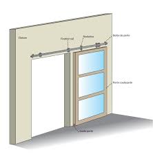 La double porte coulissante est une porte possédant deux. 6 Etapes Pour Installer Une Porte Coulissante En Applique