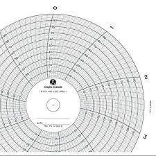 Graphic Controls Mci Pv 0 100 8 Circular Paper Chart 0 To 100 1day