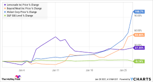 Never go into the mainstream market psychology especially on a stock that really has nothing going for it. I Own These 3 Potential Short Squeeze Stocks Here S What I M Doing The Motley Fool