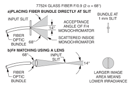 The theory of image formation: Light Collection And Optical System Throughput