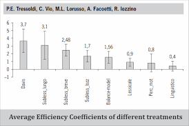 The Evidence Base Of Davis Methods Dyslexia The Gift