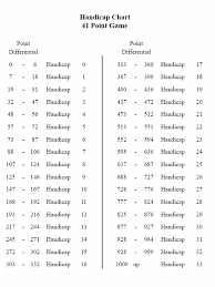 Bowling Handicap Chart Otvod