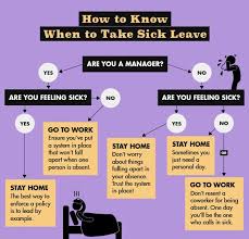 Number of employees is important. Flowchart Promotes A Healthy Sick Leave Policy