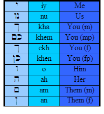 learn biblical hebrew lesson 13 ahrc