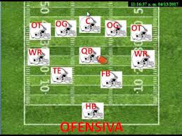 Desde el año 2014 es llamada synot liga por temas comerciales, y anteriormente durante casi dos décadas fue llamada gambrinus liga. Posiciones Del Futbol Americano Guia Basica Parte Uno Youtube