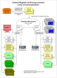 I hereby agree that public mutual may use my mobile number and/or email address to validate/authenticate my registration and/or access for online. Kraftfahrt Bundesamt Central Register Of Driving Licences