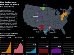 can the u s sustain its natural gas boom