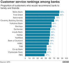 Sie melden sich dazu einfach mit ihrem gewohnten benutzernamen an, ihr neuer benutzername wird ihnen im anschluss mitgeteilt. Bank Customers Hit By Dozens Of It Shutdowns Bbc News