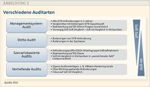 Check spelling or type a new query. Bbl It Sicherheitsmanagement Itsm Auditprogramm Aufsichtskonform Aufstellen Sparkassenzeitung