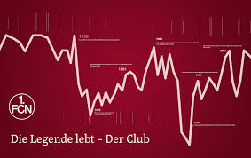 Notification will be sent to the email provided. Museumsgestaltung Fur Den Club 1 Fcn Straub Design