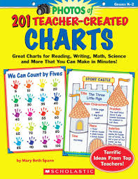 Photos Of 201 Teacher Created Charts By Mary Beth Spann