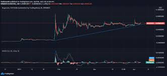 Price target in 14 days: Lhsejdvyqcmnrm