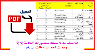 كيفية نطق حروف اللغة الانجليزية بالشكل الصحيح مع أمثلة وطرق نطقها باللغة العربية