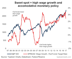 A Sweet Spot For Interest Rate Hikes And The S P 500 See