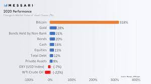 Buying the best cryptocurrencies is not enough to be a successful crypto investor. Why 2021 Will See Bitcoin With Ytd Returns Of Something Above 300 Coingenius Hosts Virtual Crypto Event