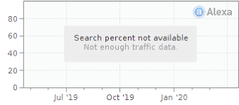 ((how much need to spend if get same number of visitors from google adwords) $0.00 adwords keywords: Dzb Bank De Portal Dzb Portal Hypestat