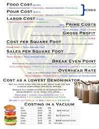 Single Sheet Of Important Restaurant Equations Equations Restaurant Alcohol