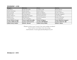 DIVISION 1- U10 Division 2