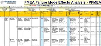 Failure mode and effects analysis (fmea) is an analytical methodology used to ensure that potential problems have been considered and addressed throughout the product and process the wait is over…the new aiag & vda fmea handbook is now available for purchase at the aiag store! Fmea Template Metodologias Agiles 6 Sigma Ingenieria Mecanica