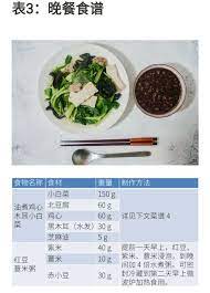一星期七天减肥食谱 轻松消除肚腩 有效瘦身 详细食谱 leesharing diet recipes food meals