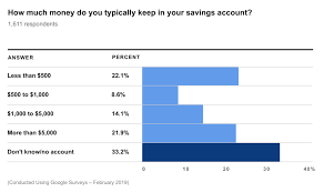 Maybe you would like to learn more about one of these? Best Savings Accounts And Rates July 2021 Us News Money