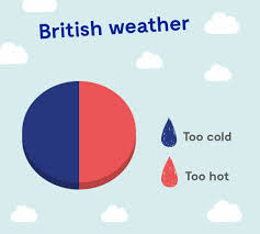 Jun 21, 2021 · this pretty much makes the fact it currently has 42% off sound even hotter—bringing its price down from £59 to a bargain of £34.49 (saving you £24.51). Fun Facts About The British Weather Muddy Puddles