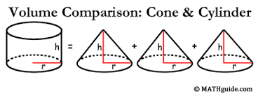 volume lessons