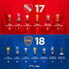 24 de febrero de 2019. Los Mejores Memes Que Dejo La Derrota De Independiente Ante Gremio