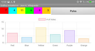 Ai2 Inventor Forum News Ai2 Javascript Api Chart Js