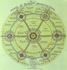 10 Failed Utopian Cities That Influenced The Future Urban Planning Garden City Movement Urban Design Plan