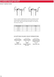 Cherrymax Rivet Sps Fastener Division A Pcc Company Pdf