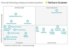 Welcome Linkedin Fintech Innovation Financial