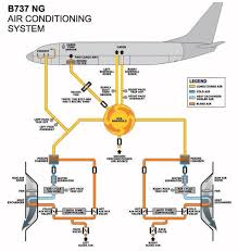 Methods Of Illustration Aircraft Drawings Aircraft Systems