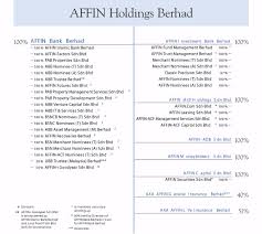 Get direct access to affin bank through official links provided below. Brands Genius Affin Bank