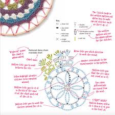 how to read a crochet chart interweave