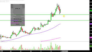 Second Sight Medical Products Inc Eyes Stock Chart Technical Analysis For 12 12 17