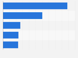 Maybe you would like to learn more about one of these? U S Energy Drink Market Share 2020 Statista