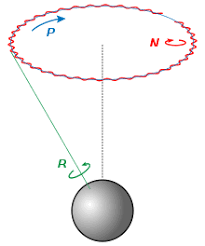 Die präzession der erdachse wirkt sich auch auf die definition eines jahres aus. Prazession Wikipedia