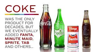 The company provides sparkling soft drinks; The Coca Cola Company Tccc Celebrates 100 Years Of Going Public Youtube