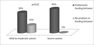 1 in 36 us children have autism, november 2017 Journal Of Family Medicine Open Access Pub