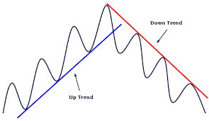 How Do I Add Trend Lines To A Chart Stack Overflow