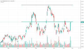 Ally Stock Price And Chart Nyse Ally Tradingview