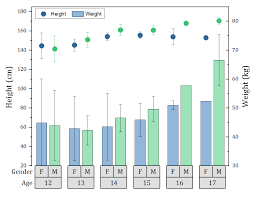 origin data analysis and graphing software