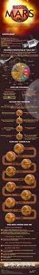 Mission On To Mars Space And Astronomy Mission To Mars Astronomy