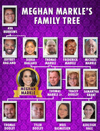 Many of ragland's family members still live in georgia. Your Guide To Who S Who In Meghan S Family From The Uncle Peeved Not To Be Invited To The Cannabis Farmer Nephew