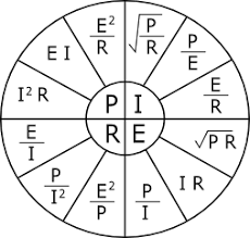 Ohms Law Electrical 101