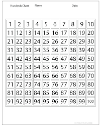 Numbers Place Value Chart Kookenzo Com