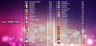 Mar 09, 2016 · a la suite de l'annonce de sa candidature à l'eurovision, amir a donné une interview à la radio rmc. Votazioni Nell Eurovision Song Contest L Europazzia News Il Blog Tutto Italiano Dedicato All Eurovision Song Contest