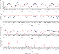 Monitoring Oyster Culture Rafts And Seagrass Meadows In Nagatsura Ura Lagoon Sanriku Coast Japan Before And After The 2011 Tsunami By Remote Sensing Their Recoveries Implying The Sustainable Development Of Coastal Waters Peerj
